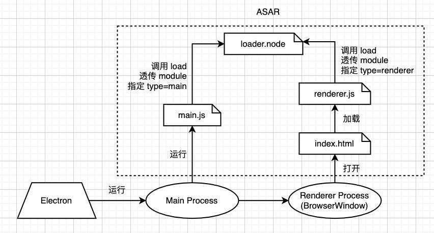 基于 Node.js Addon 和 v8 字节码的 Electron 代码保护解决方案